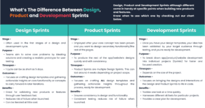Table displaying differences between Design, Product and Development Sprints