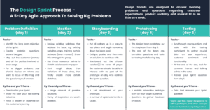 Design Sprint guide in table format