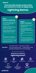 A summary of the steps in a lightning demo, the benefits from using lightning demos and what you need to conduct one in an infographic format.