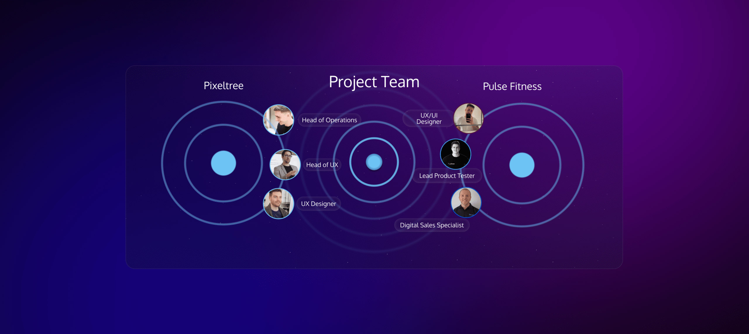 How we overlapped with the team at Pulse Fitness